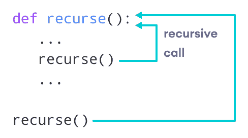 Python Recursive Function