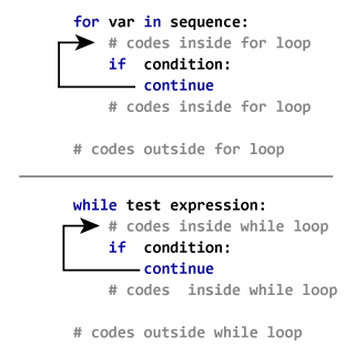 How continue statement works in python